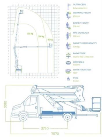 Socage 24D Camion nacelle