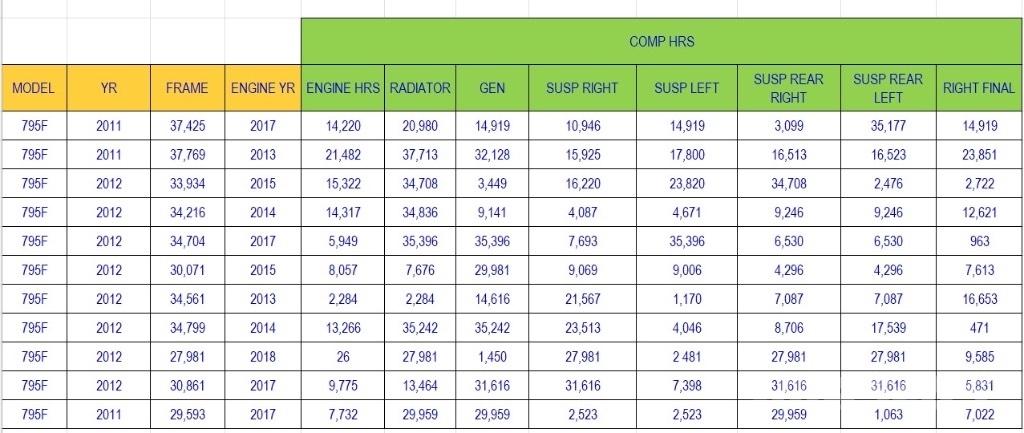 CAT 795 F Autre équipement souterrain