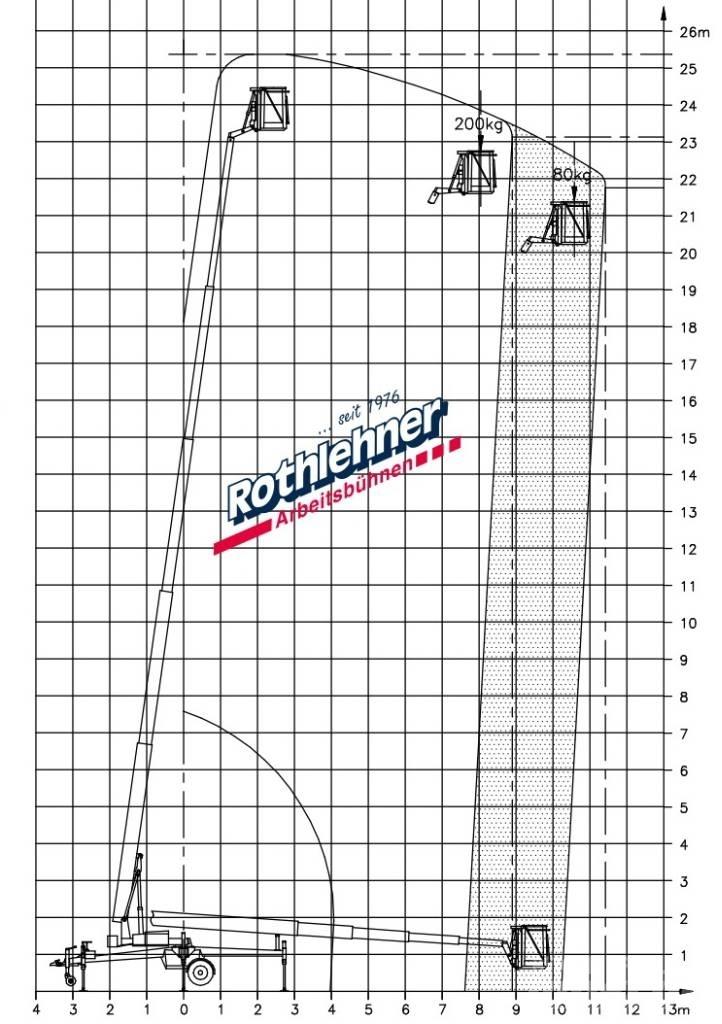Denka-Lift DK 25 Remorque nacelle