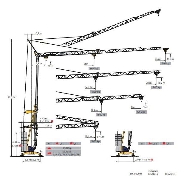 Potain IGO 21 Grue à montage rapide
