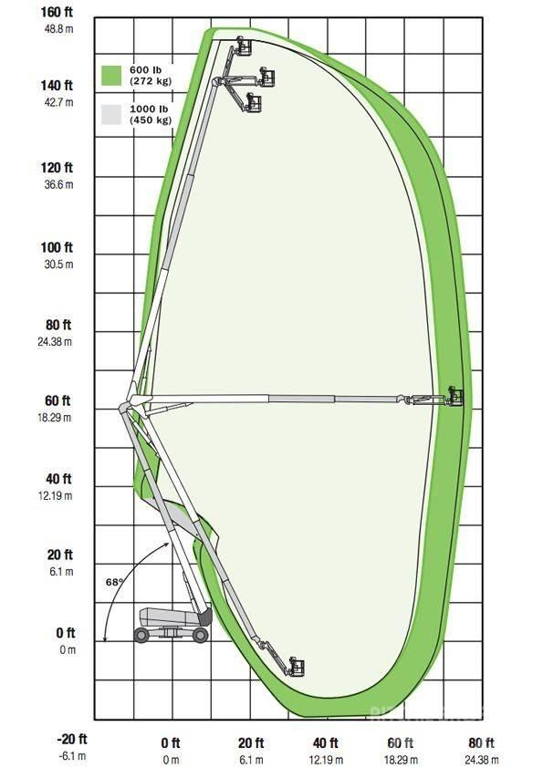 JLG 1500AJP Nacelles articulées