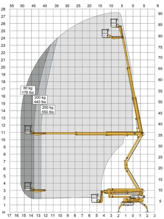 Ommelift 2750 RXBD Nacelle Automotrice