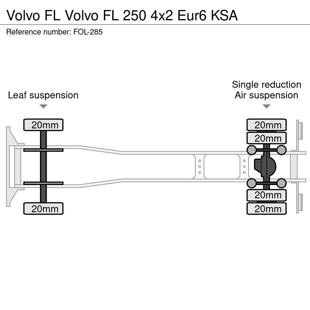 Volvo FL Camion Fourgon