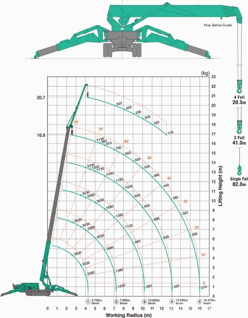 Maeda MC 405 C-3 Mini grue