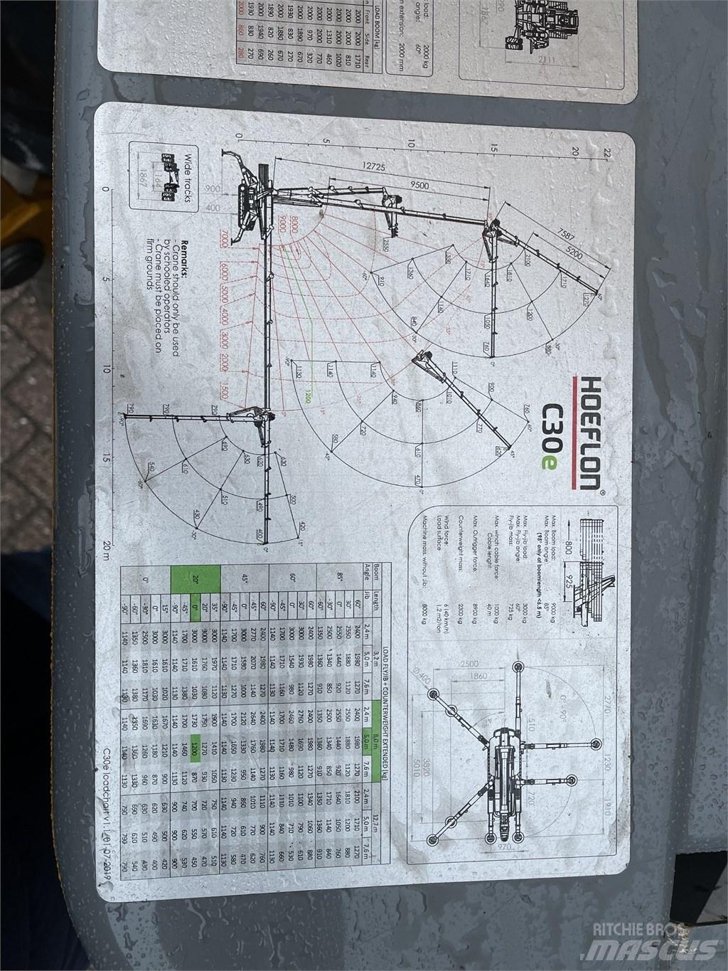 Hoeflon C 30 E Mini grue