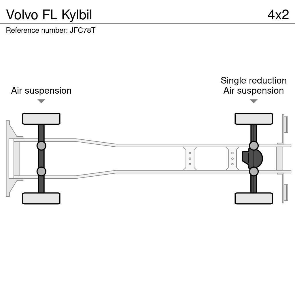 Volvo FL Kylbil Camion frigorifique
