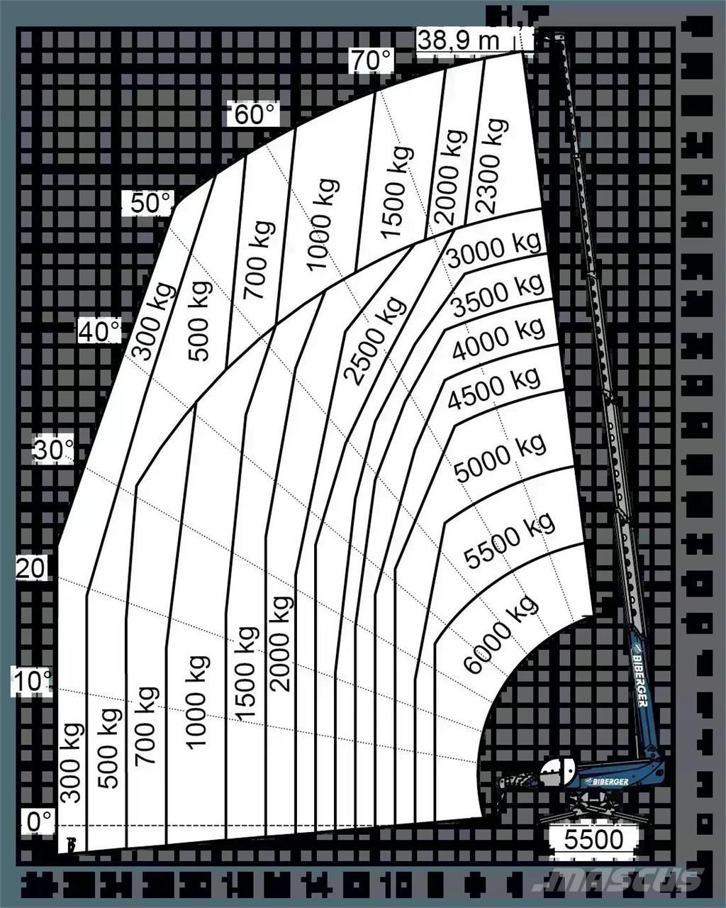 Magni RTH 6.39 SH Chariot télescopique