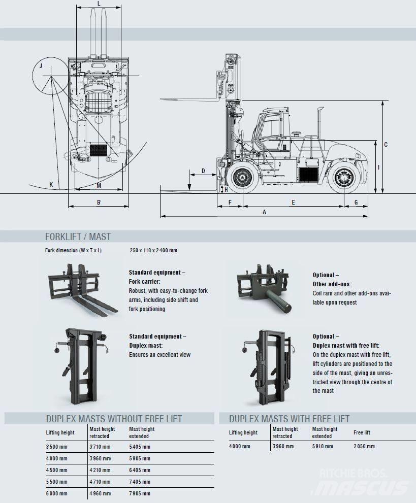 Sany SCP 250 G5 Chariots diesel