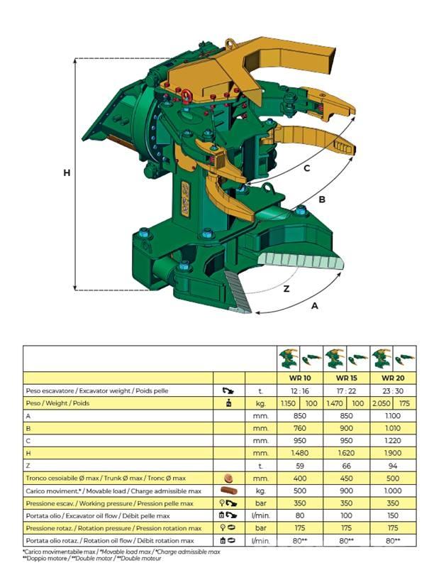 Trevibenne WR10 Abatteuse groupeuse