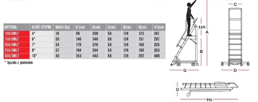 Faraone 150/SMLT Plateformes de stockage