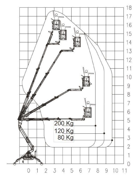 EasyLift R 180 Nacelles articulées