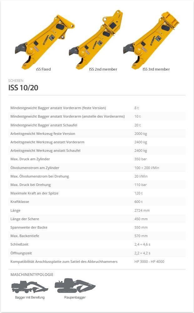 Indeco ISS 10/20 Cisaille