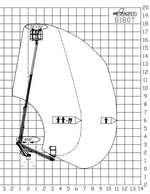 GSR B 180T Camion nacelle