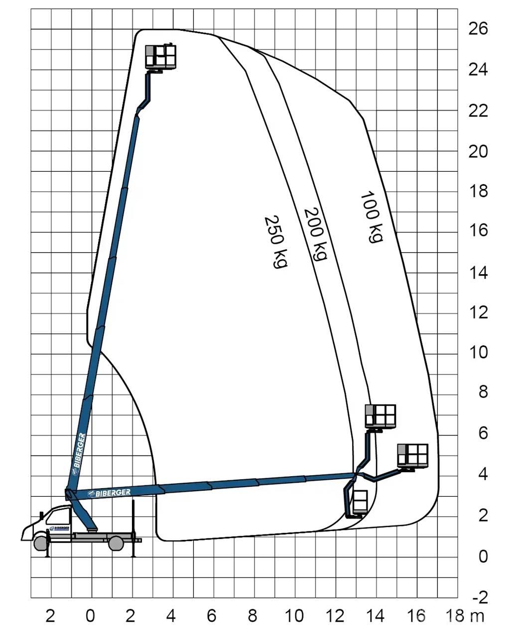 Ruthmann TBR 260 Camion nacelle