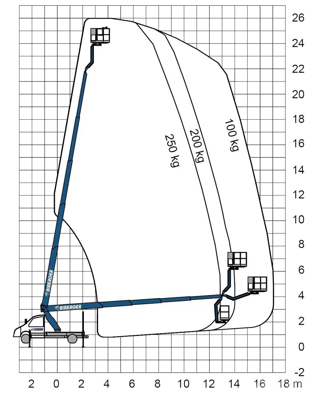  TBR 260 Camion nacelle