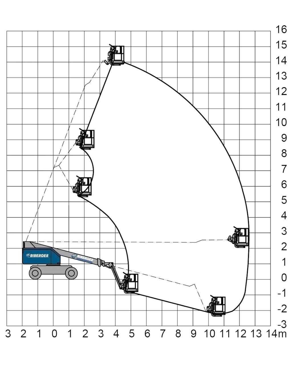 SP 14 DJ Nacelles télescopiques