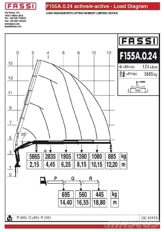 Fassi F155A.0.24 Grue auxiliaire