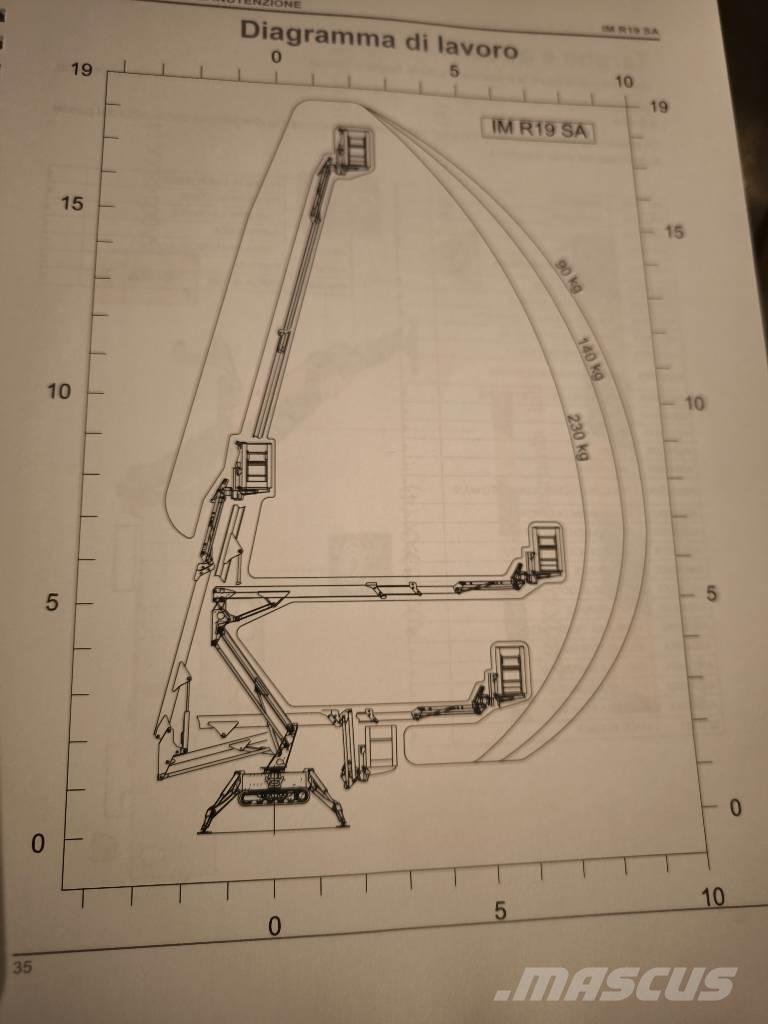 Imer IM R 19 Autre nacelle élévatrice