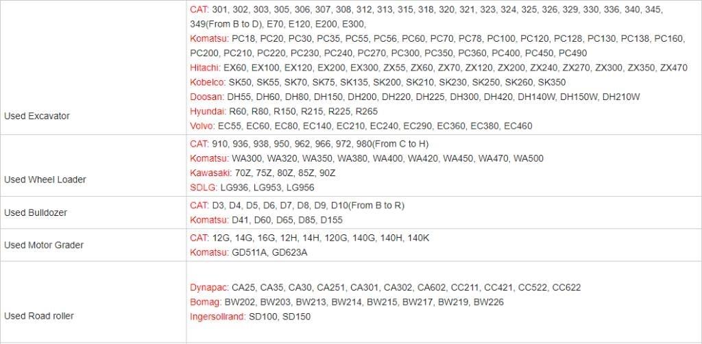 CAT 308 Mini pelle < 7t