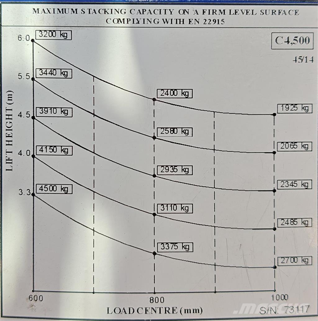 Combilift C4500E Chariot multidirectionnel