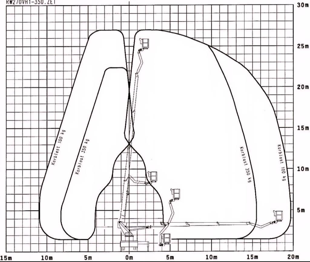 Wumag WT 270 Camion nacelle