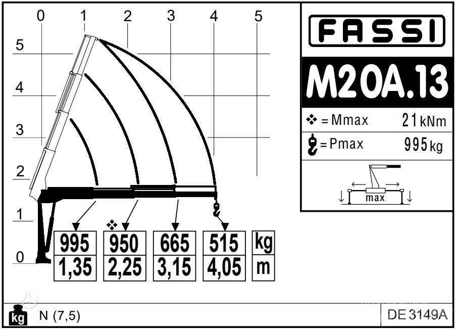  -Kita- FASSI Micro Grues mobiles