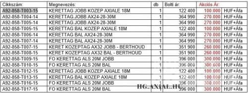Berthoud TARTOZÉK Agriculture - Autres