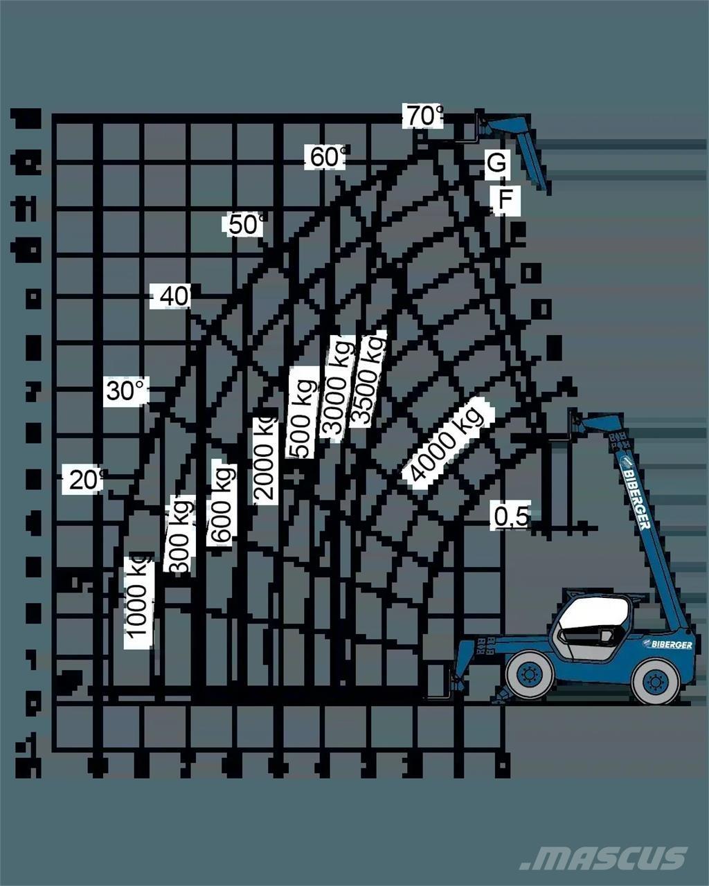 Merlo P 40.13 Autre nacelle élévatrice
