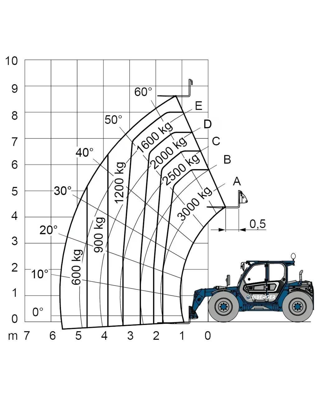 Merlo TF 30.9 G Autres Chariots élévateurs