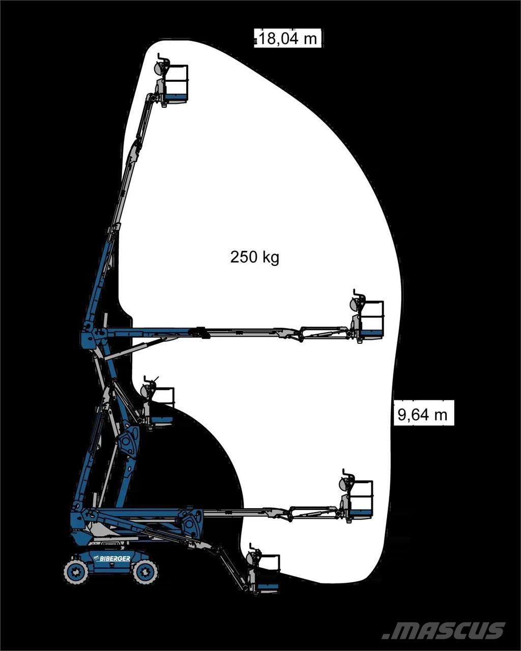 Magni DAB 18 RT Nacelles articulées