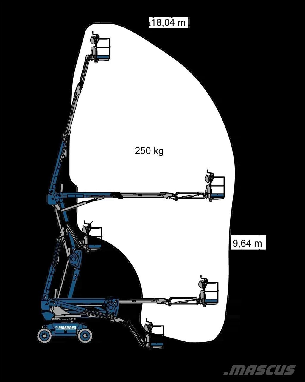 Magni DAB 18 RT Nacelles articulées