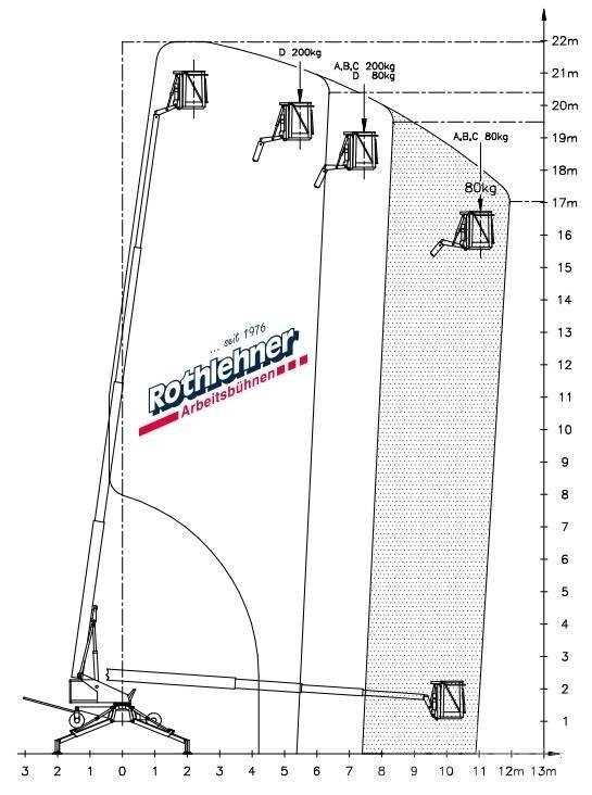 Denka-Lift DL 22 N Remorque nacelle