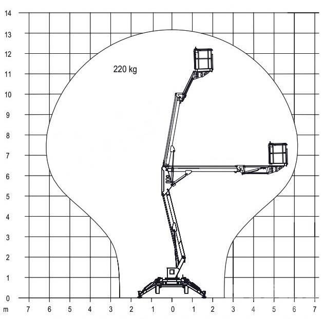 Europelift TM13G Eco Nacelles articulées