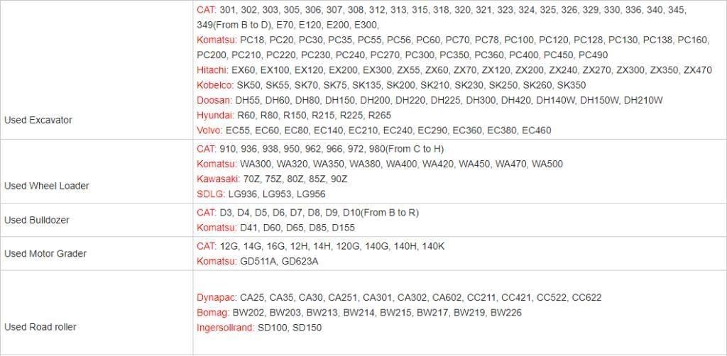 CAT 307E Mini pelle < 7t