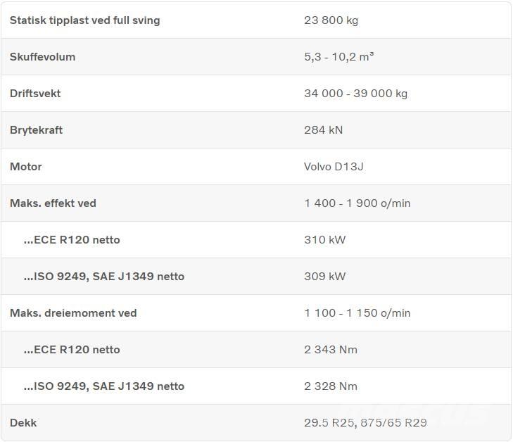 Volvo L 260 H Chargeuse sur pneus