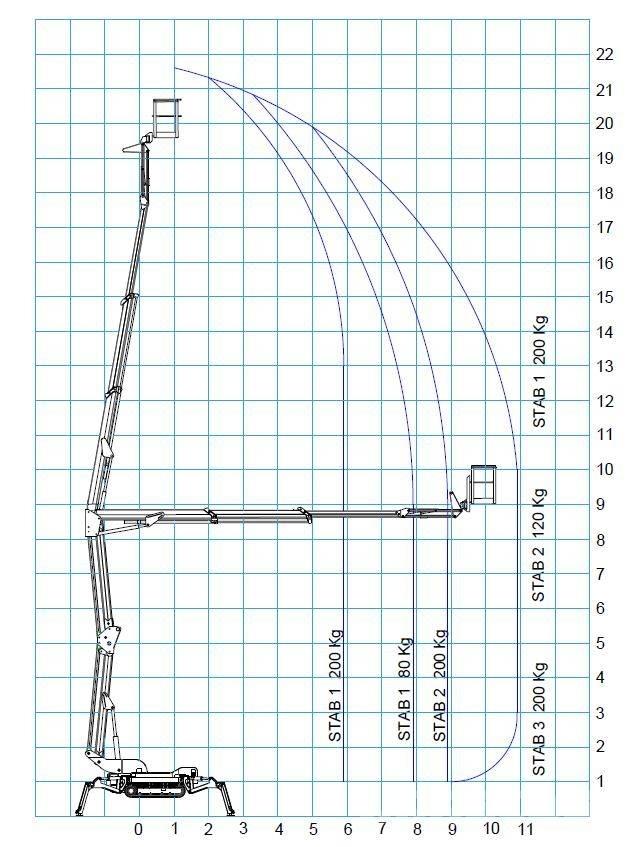 Bluelift R 220C Nacelles articulées