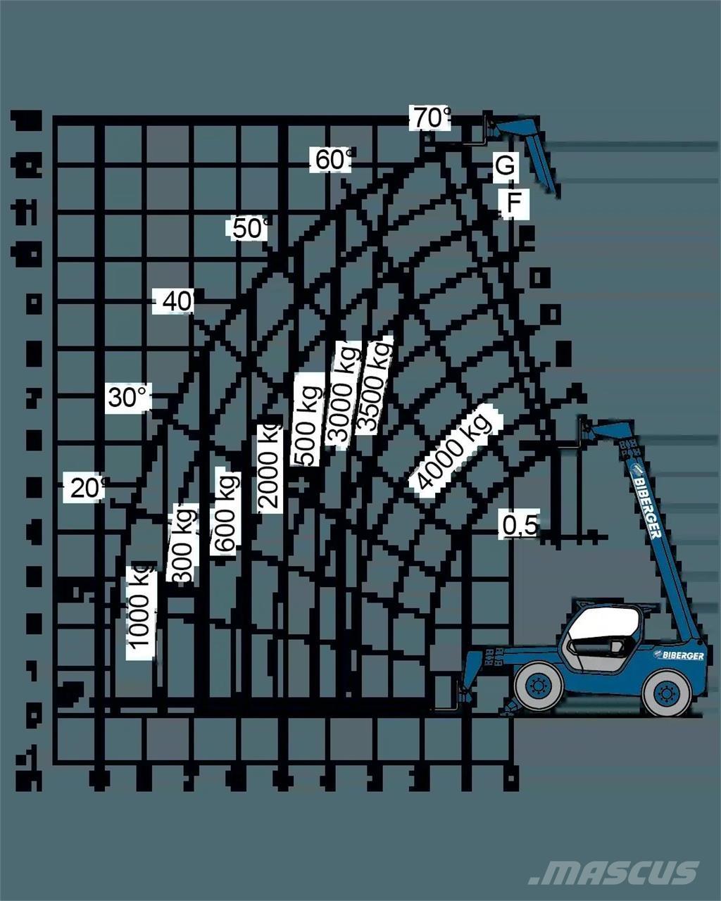 Merlo P 40.13 Autre nacelle élévatrice