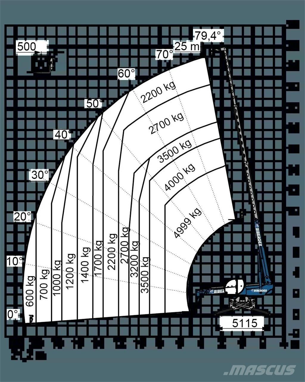 Magni RTH 5.25 SH Chariot télescopique