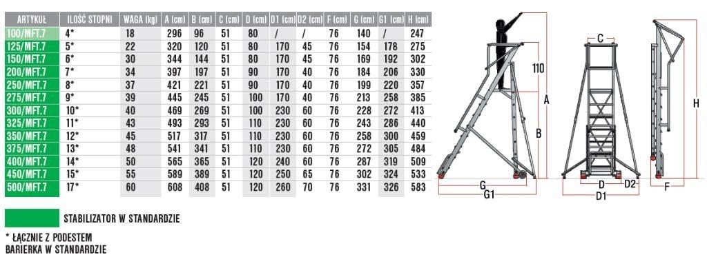 Faraone 300/MFT.7 Plateformes de stockage