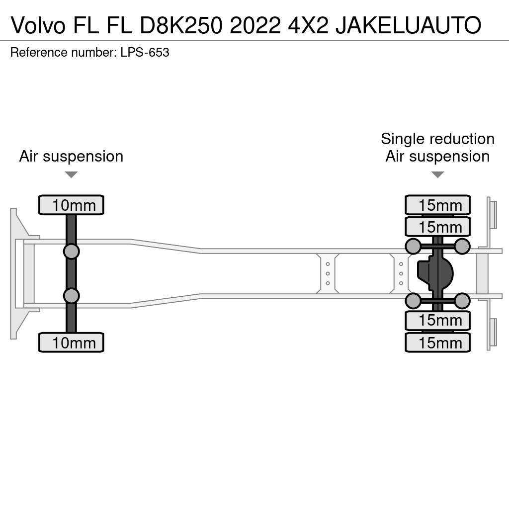 Volvo FL Camion Fourgon