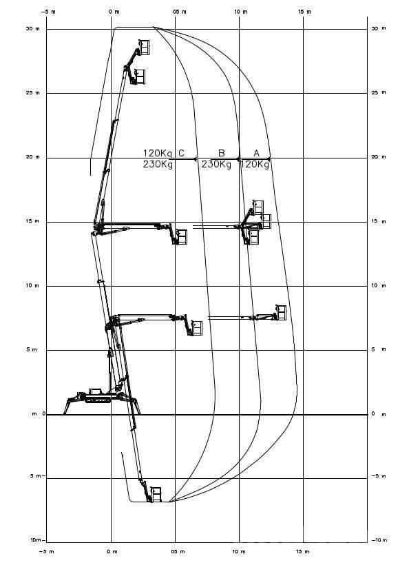 EasyLift RA 31 Nacelles articulées