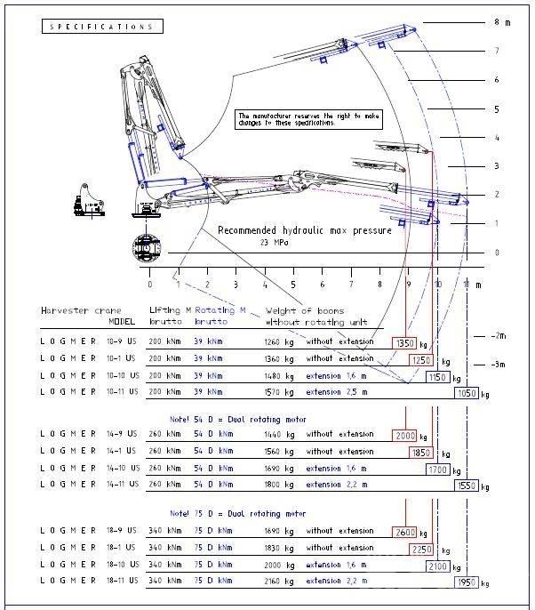 Logmer 18-10 US Grue forestière