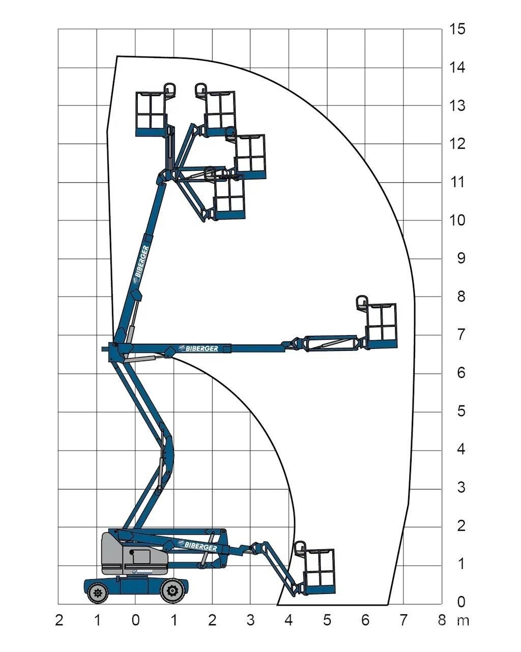 Genie Z40NRJ Nacelles articulées