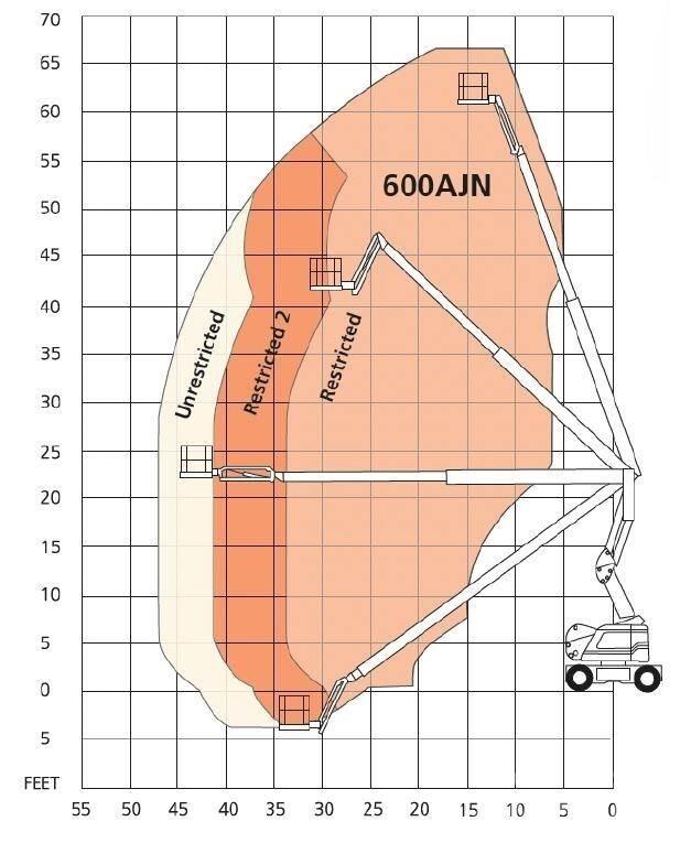 Snorkel 600AJN Nacelles articulées