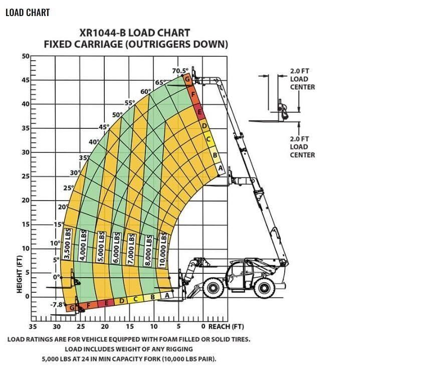 Xtreme MFG XR1044-B Chariot télescopique