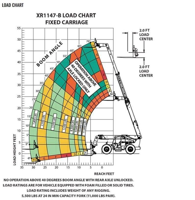 Xtreme MFG XR1147-B Chariot télescopique