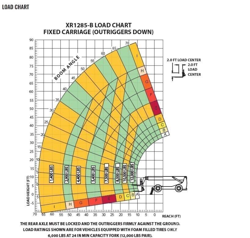 Xtreme MFG XR1285-B Chariot télescopique