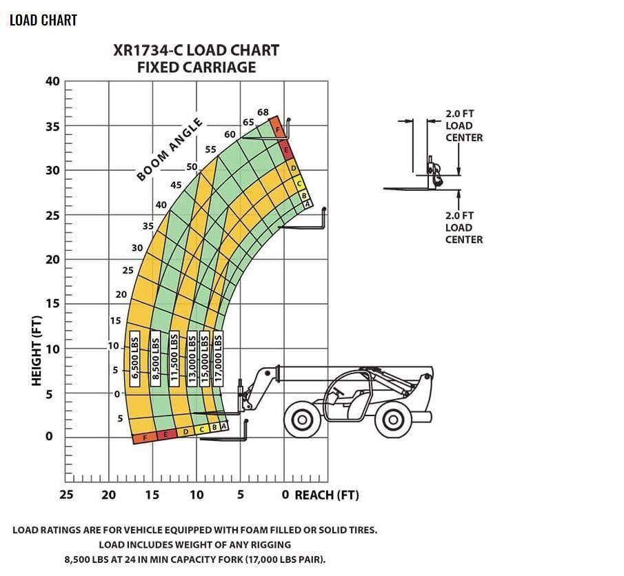 Xtreme MFG XR1734-C Chariot télescopique