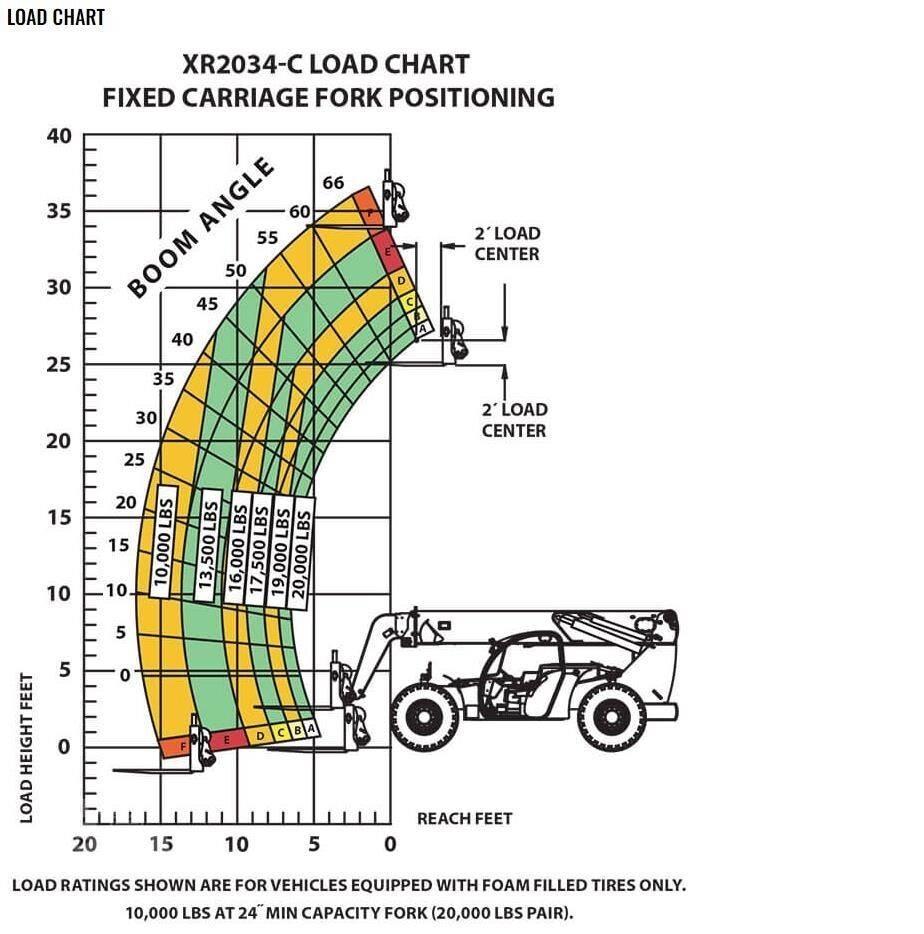 Xtreme MFG XR2034-C Chariot télescopique