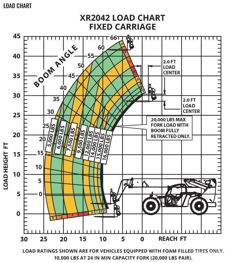 Xtreme MFG XR2042-C Chariot télescopique